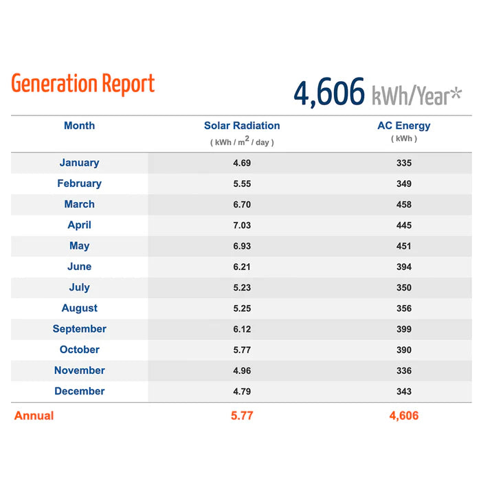 Loom Solar 3kW Grid Connected Rooftop Solar System